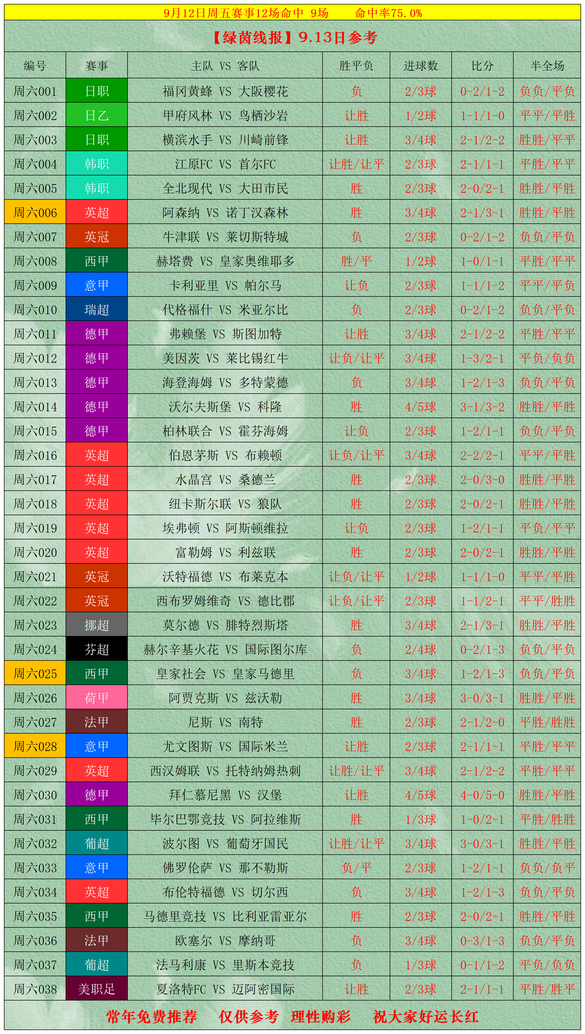 转折点!比利亚雷亚尔豪取连胜;CBA季后赛今晨攻防权衡;引发热议;临场指挥获称赞(比利亚雷亚尔主场) 转折点!比利亚雷亚尔豪取连胜;CBA季后赛今晨攻防权衡;引发热议;临场指挥获称赞(比利亚雷亚尔主场)